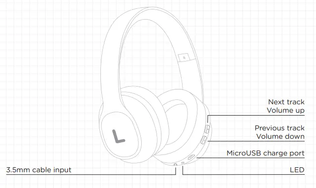 HEADPHONES OVERVIEW