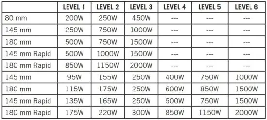 FIG 13 USAGE OF YOUR COOKTOP