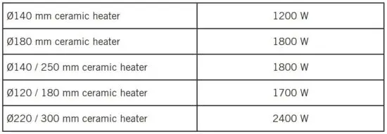 FIG 14 ELECTRICAL HEATER POWER VALUES QUICK