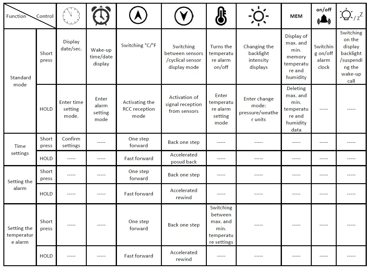 SOLIGHT TE81BK Weather Station fig 1