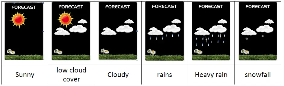 SOLIGHT TE81BK Weather Station fig 12