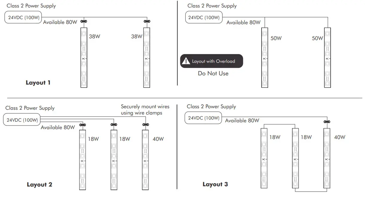 LED WORLD FC60M28 15.2M 24V X LED Flex Strip - Figure 3