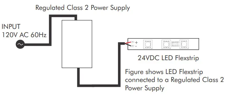 LED WORLD FC60M28 15.2M 24V X LED Flex Strip - Figure 4
