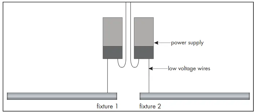 luminii BAR-XX Linear Illumination System -fixture 2