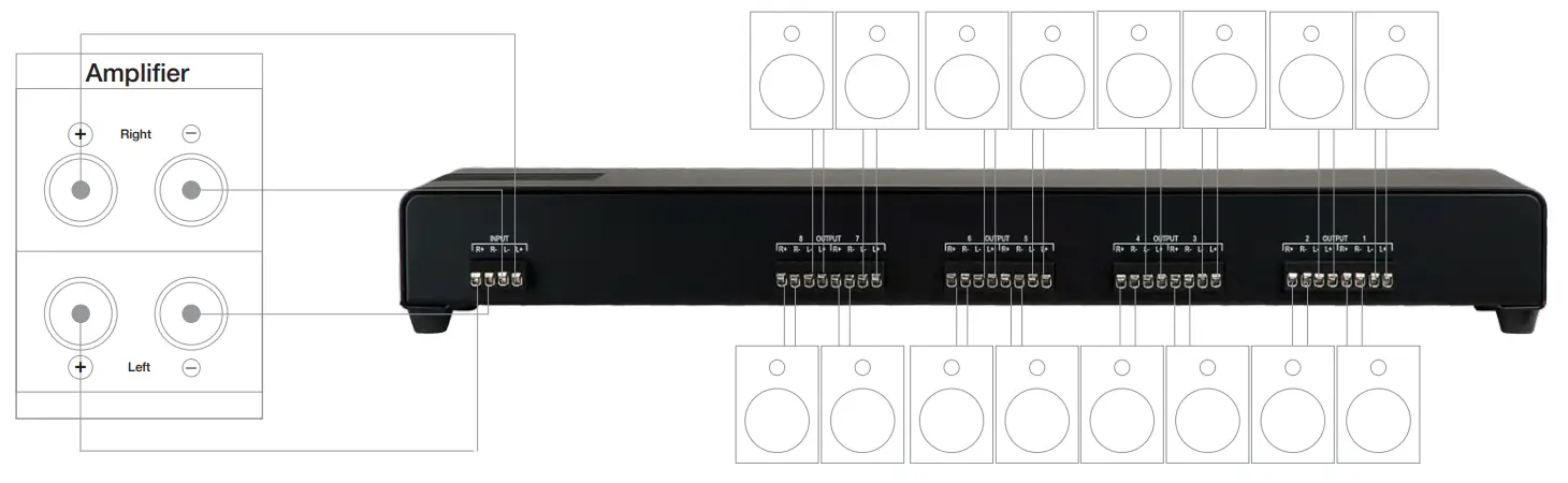 OSD AUDIO ISS4 Protected Loudspeaker Switcher - Typical Hook Up
