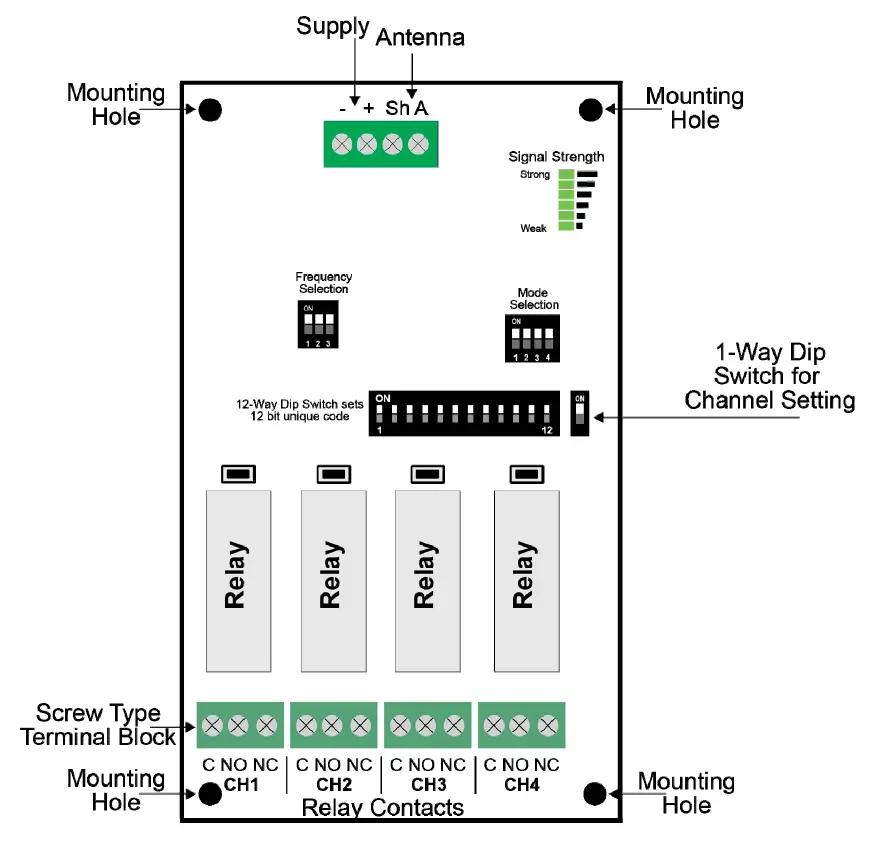 ELSEMA FMR15104 4 Channel 151MHz Receiver User fig 4