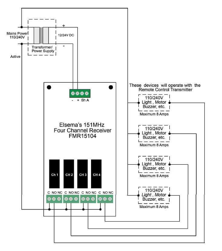 ELSEMA FMR15104 4 Channel 151MHz Receiver User fig 7