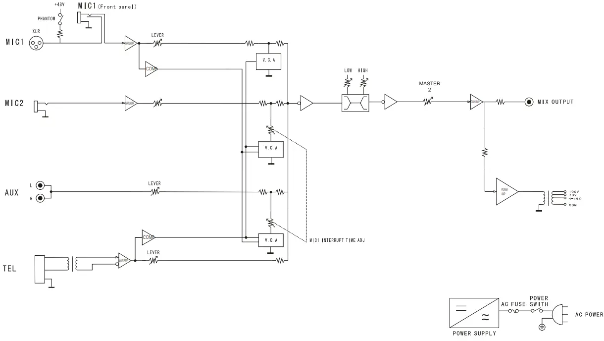 DAYTON AUDIO DA Series Tabletop Mixer-Amplifier-fig7