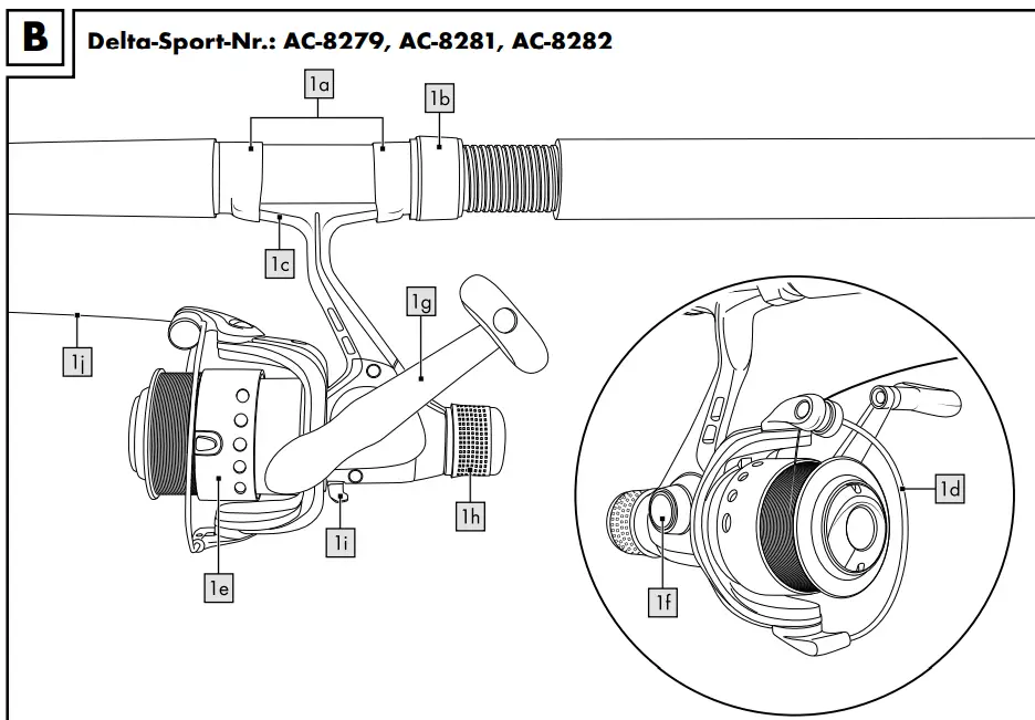 Delta-Sport-Nr.: AC-8279, AC-8281, AC-8282