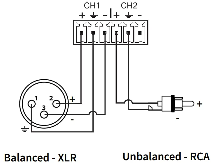 BLUSTREAM DA11ADE Dante Audio Analogue Decoder - Fig 2