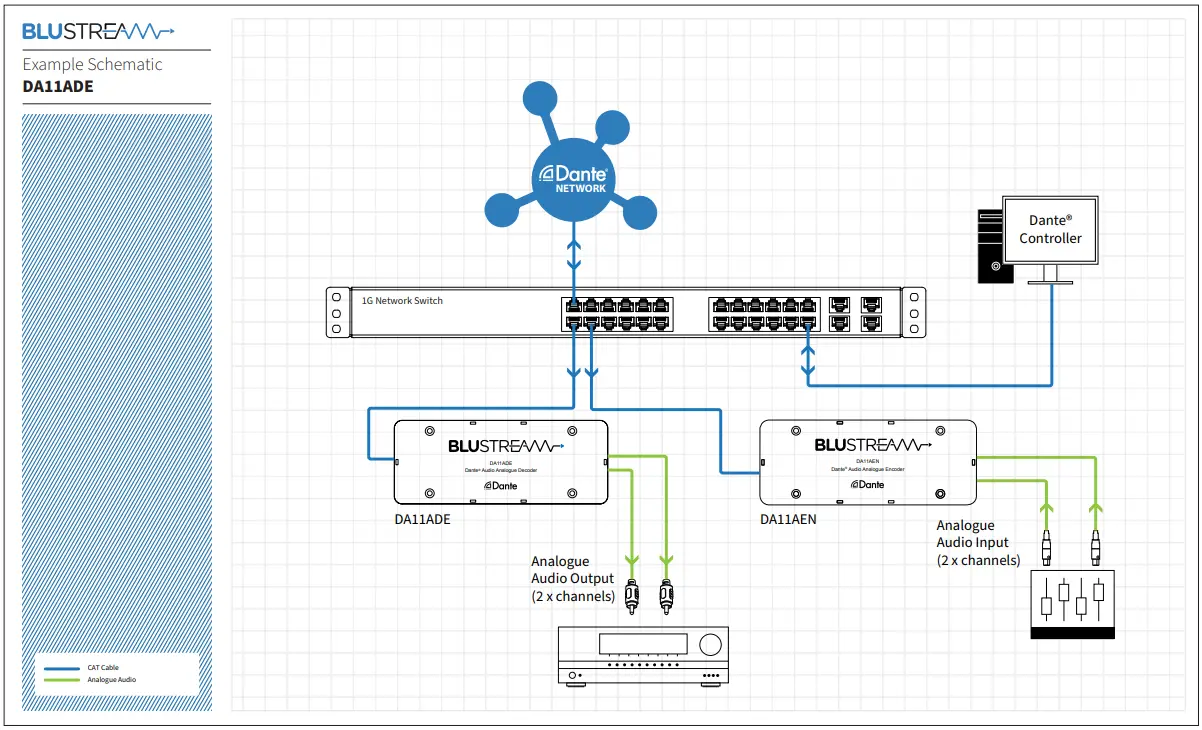 BLUSTREAM DA11ADE Dante Audio Analogue Decoder - Fig 7