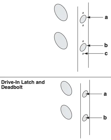 Drill Door Edge Holes