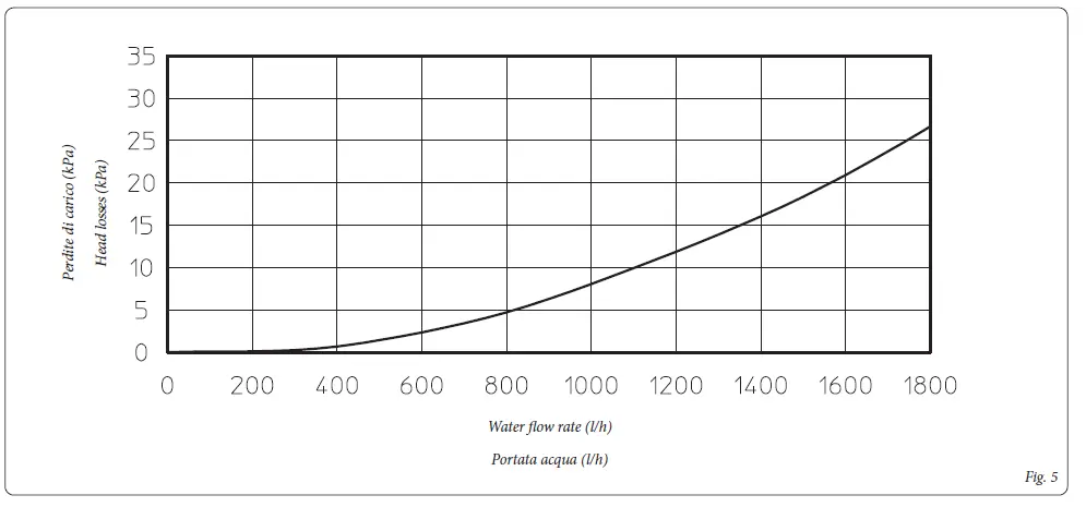 IMMERGAS-3.031810-Trio-Magnetic-Cycloidal-Filter-Kit-Instruction-Manual-fig-6