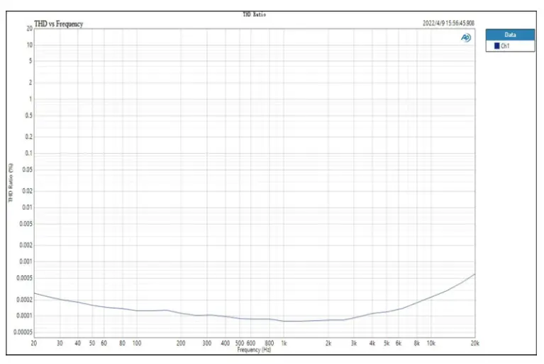 TOPPING TP70F E30 II Desktop Digital To Analog Converter - fig 3