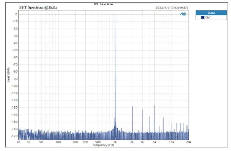 TOPPING TP70F E30 II Desktop Digital To Analog Converter - fig 4