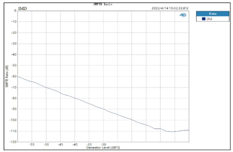 TOPPING TP70F E30 II Desktop Digital To Analog Converter - fig 7
