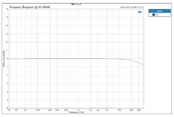 TOPPING TP70F E30 II Desktop Digital To Analog Converter - fig