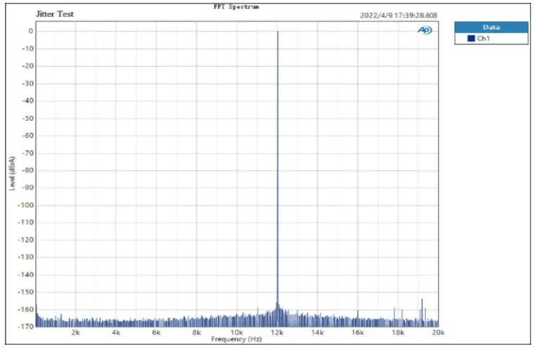 TOPPING TP70F E30 II Desktop Digital To Analog Converter - fig5