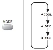 SELECTING OPERATION MODE 