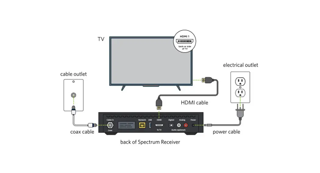 Spectrum Connection User Guide Spectrum Connection User Guide