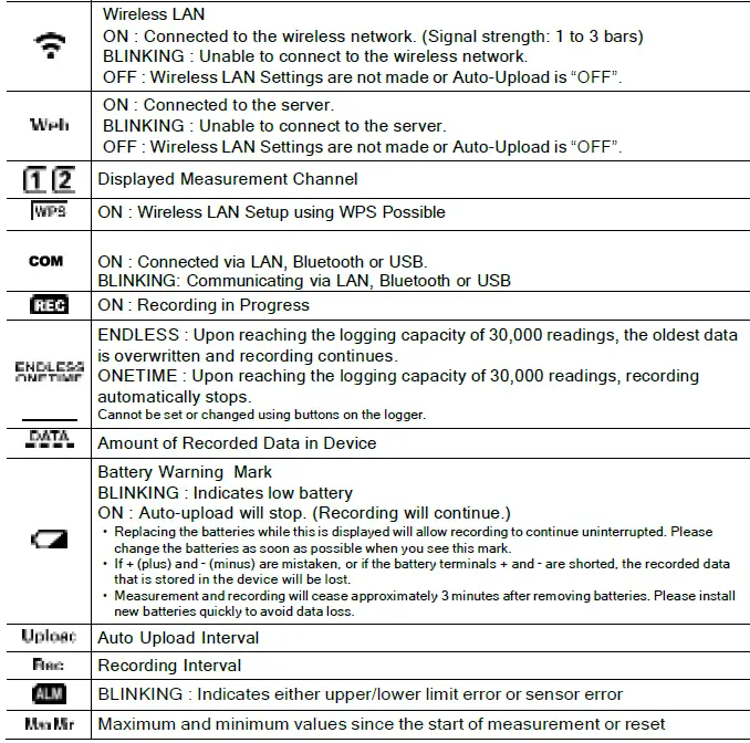 TANDD TR71A Thermo Recorder 03