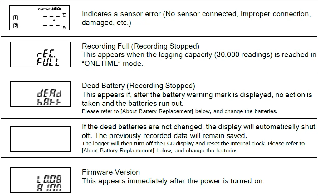 TANDD TR71A Thermo Recorder 04