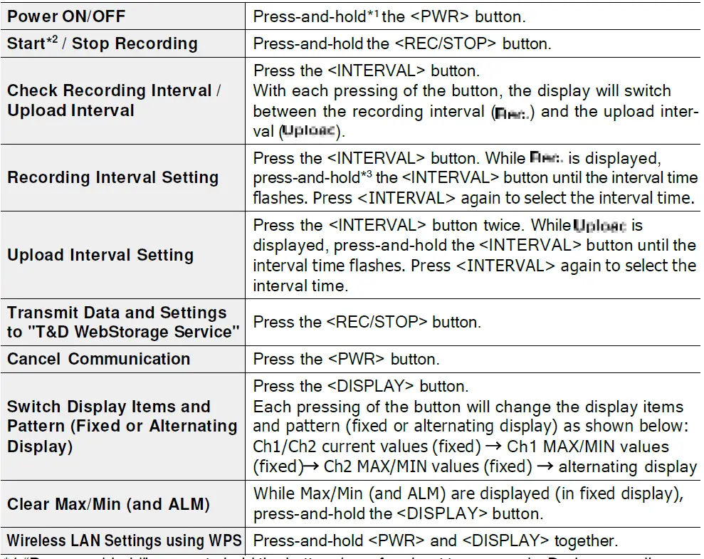 TANDD TR71A Thermo Recorder 13