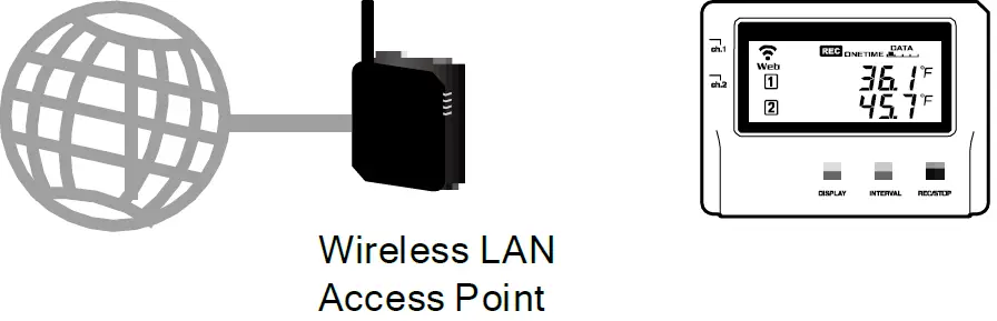 TANDD TR71A Thermo Recorder 18