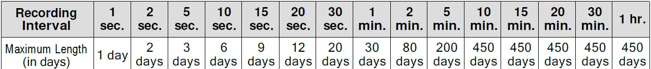 TANDD TR71A Thermo Recorder 20