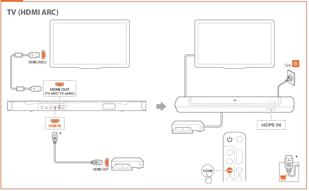 JBL BAR 300 Pro 5.0 Channel Soundbar 3