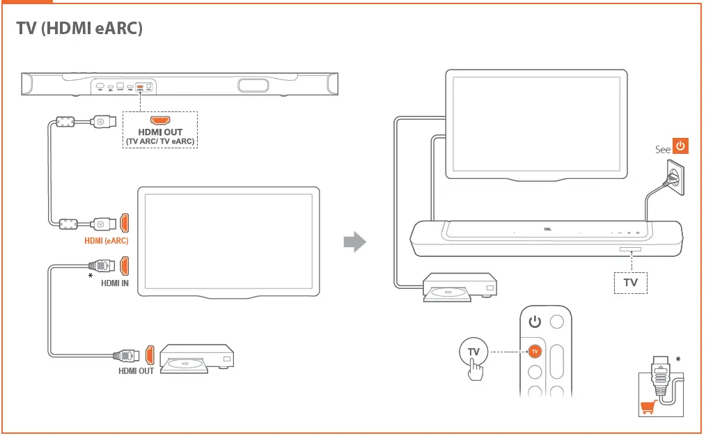JBL BAR 300 Pro 5.0 Channel Soundbar 4