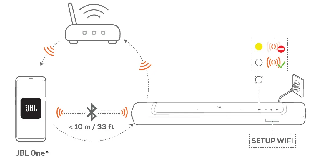 JBL BAR 300 Pro 5.0 Channel Soundbar 8