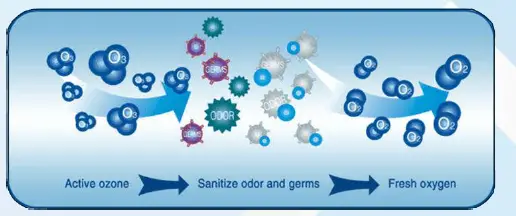 Nero-350078-7G-Ozone-Machine-fig- (5)