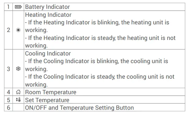 GENERAL LIFE MITRA 230S Digital Room Thermostat fig 3