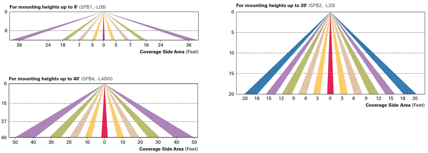 COOPER Lighting Solutions Invue ARB Arbor Post Top - fig1