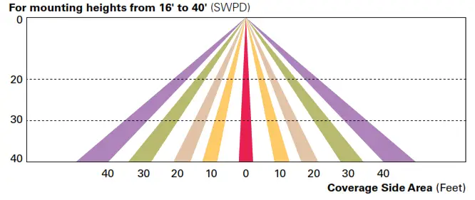 COOPER Lighting Solutions Invue ARB Arbor Post Top - fig2