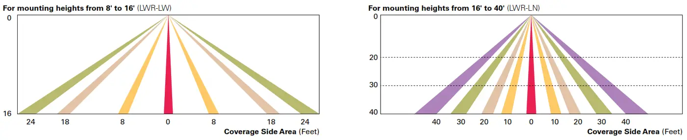 COOPER Lighting Solutions Invue ARB Arbor Post Top - fig3