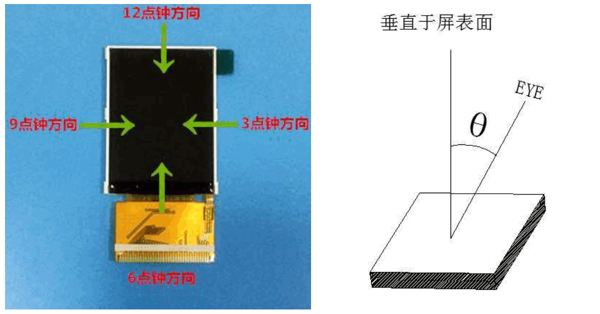 Surenoo STP0320A2 240320 Series TFT LCD Panel - FIGURE 7