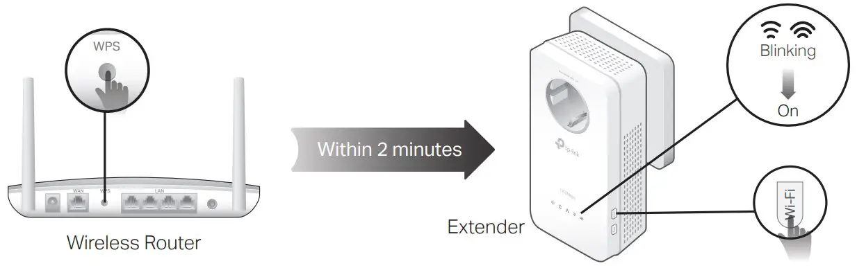 Unifing Wi-Fi Networks