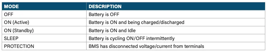 BATTERY MODE DESCRIPTIONS