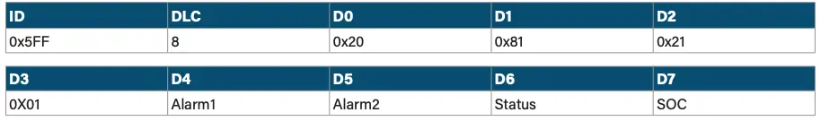 Broadcast Data Frame