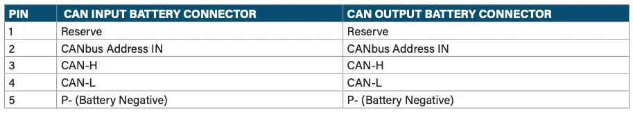 CAN Battery Connectors B