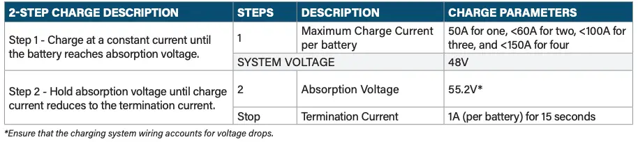 CC-CV Charge Profile