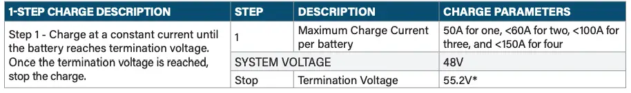 CC Charge Profile