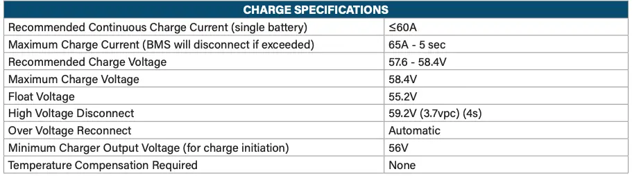Charging Specifications