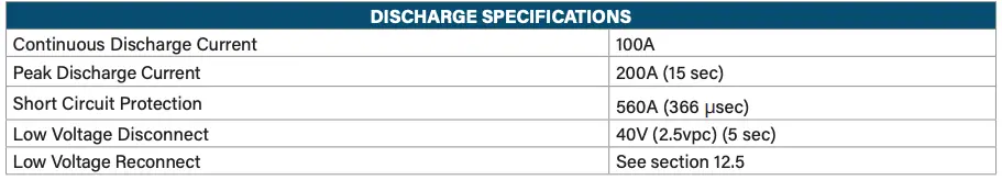 Discharging Specifications