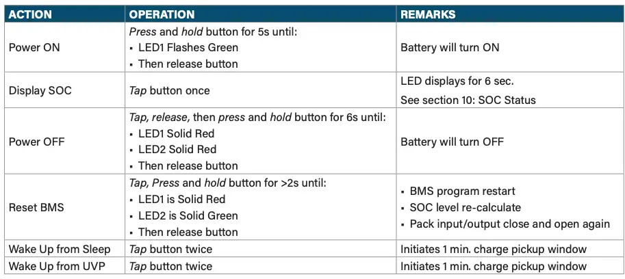 POWER BUTTON FUNCTIONS