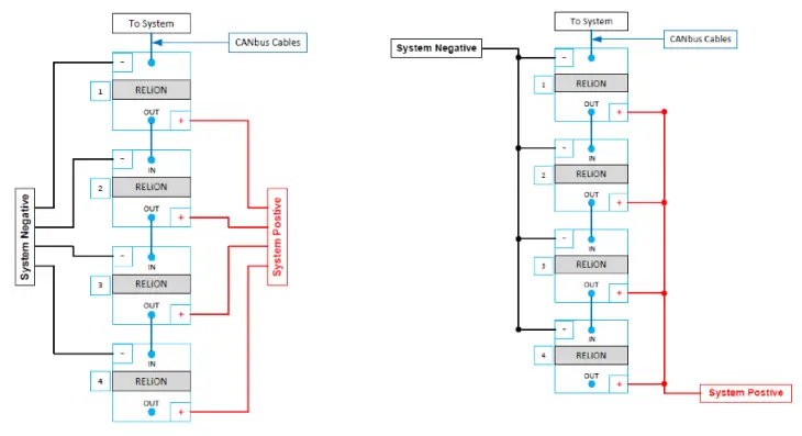 Parallel Connections