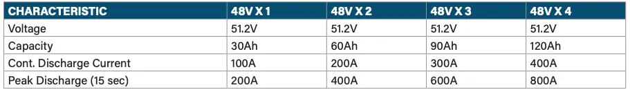 Parallel Specifications
