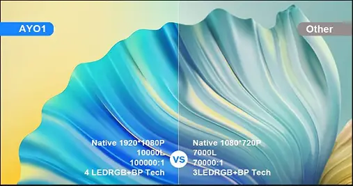 ONOAYO-AYO1-Wi-Fi-Bluetooth-Outdoor-Projector-FIG-2